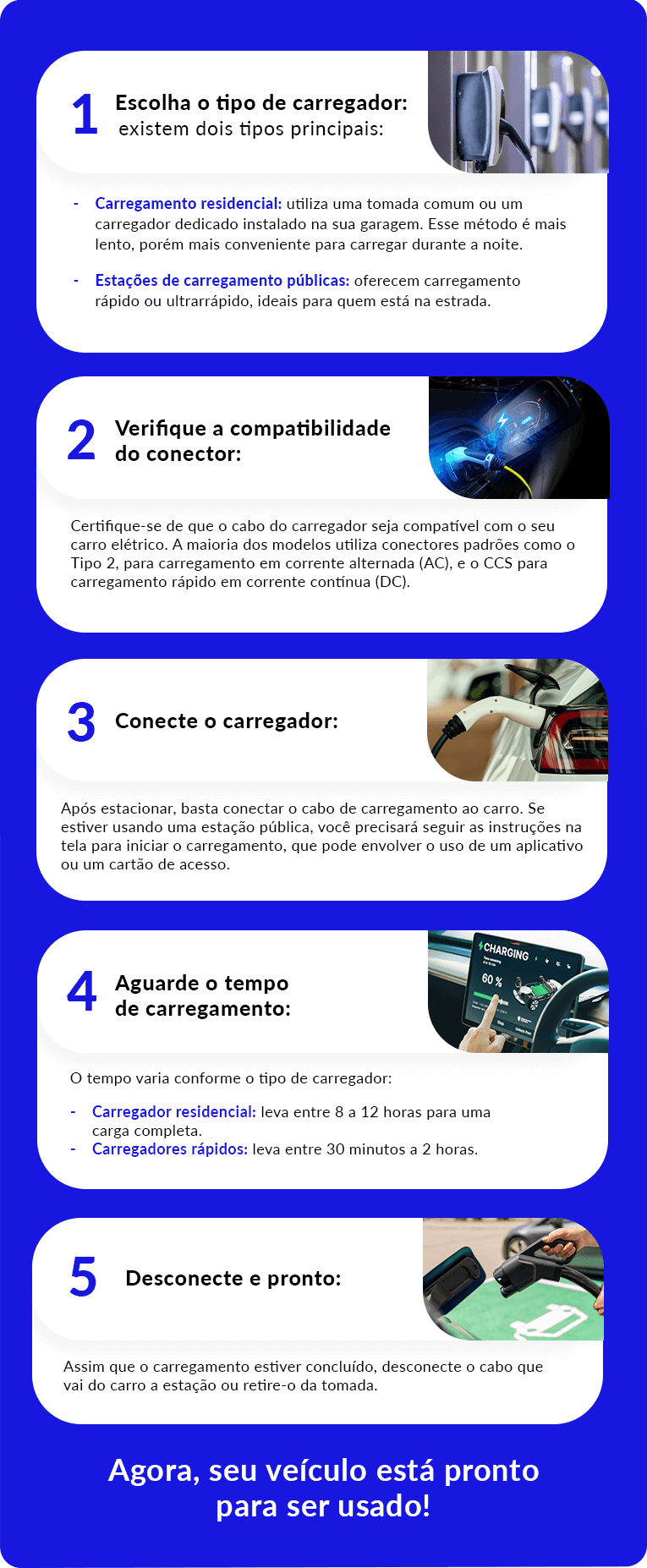 Passo a passo para carregar um carro elétrico